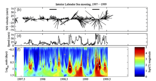 Lilly et al 2003