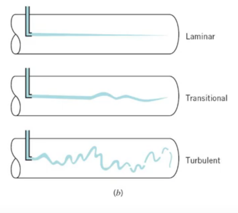 laminar-flow-phy-426-fluid-mechanics