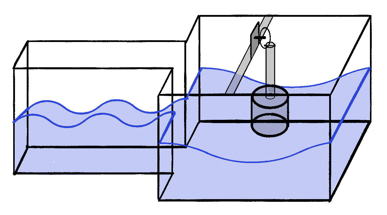 *Tidal flume tank apparatus.*