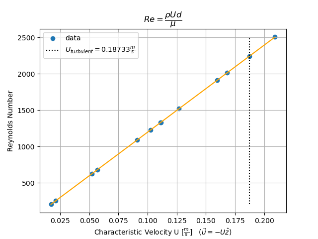 PHYS426_Laminar_Flow_Plot.png