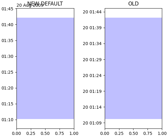 ../../_images/api_changes_3-0-0-1.png