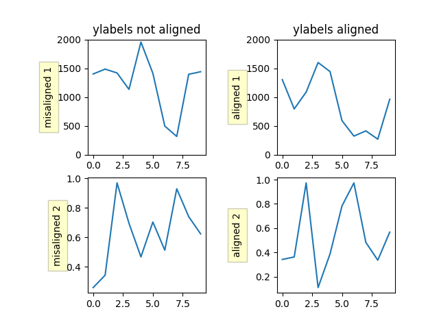 ../_images/sphx_glr_align_ylabels_0011.png