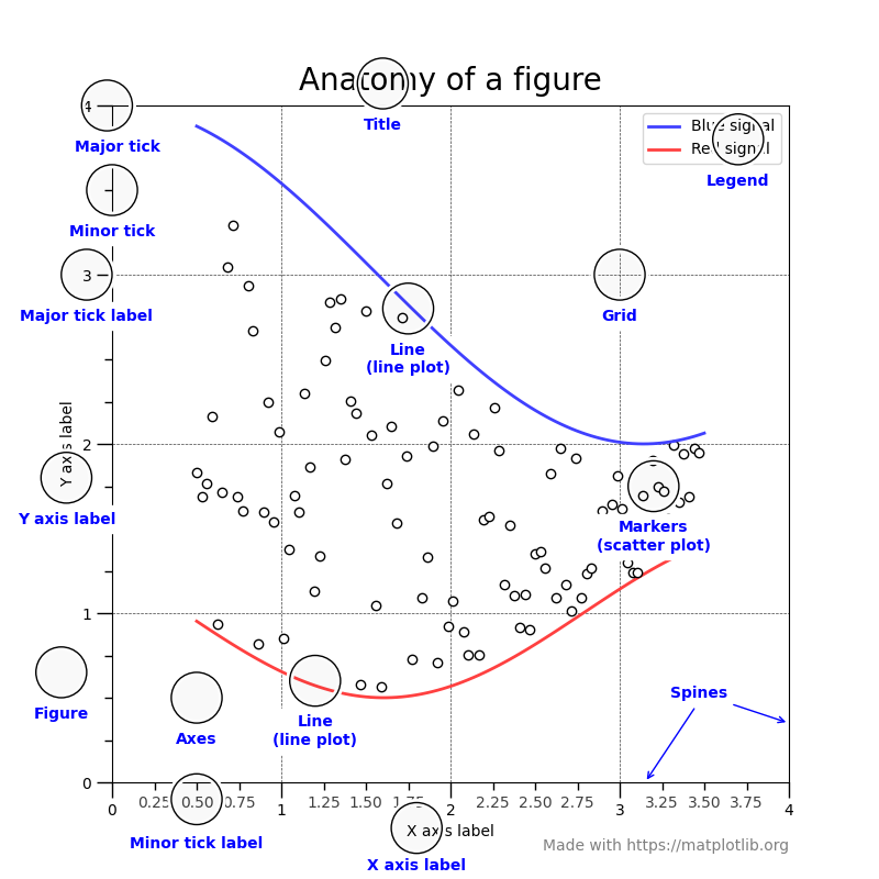 Anatomy of a figure