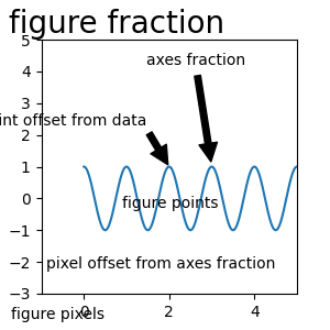 annotation demo