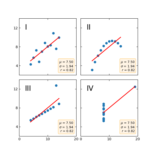 anscombe