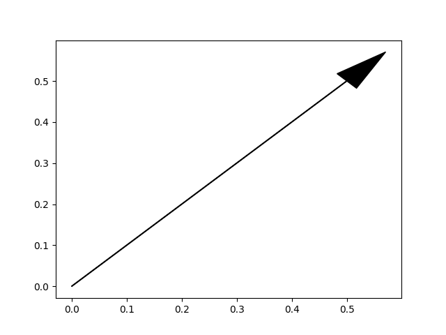 arrow simple demo