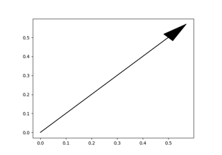 Arrow Simple Demo