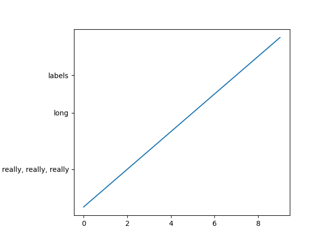 auto subplots adjust