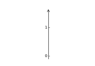 Axis Direction Demo Step01