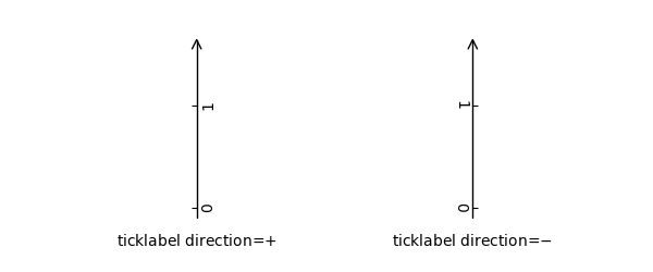 axis direction demo step02