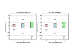 Box plots with custom fill colors