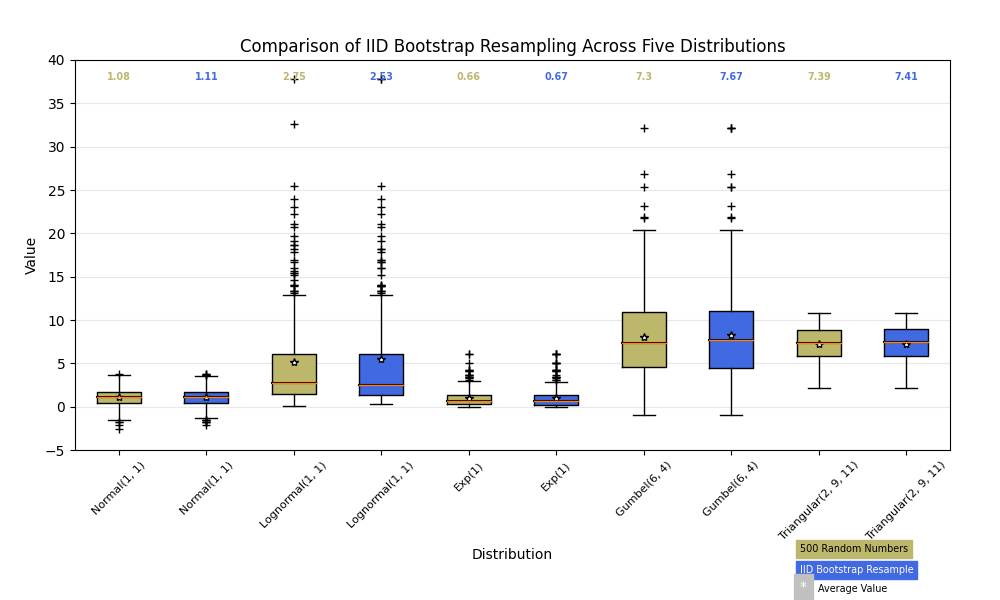 ../../_images/sphx_glr_boxplot_demo_0031.png