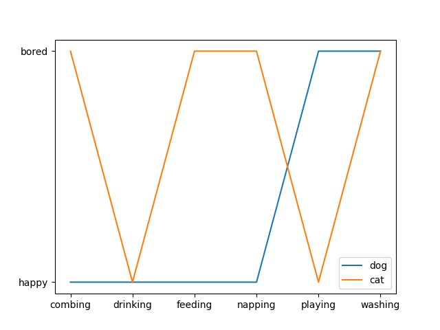 categorical variables