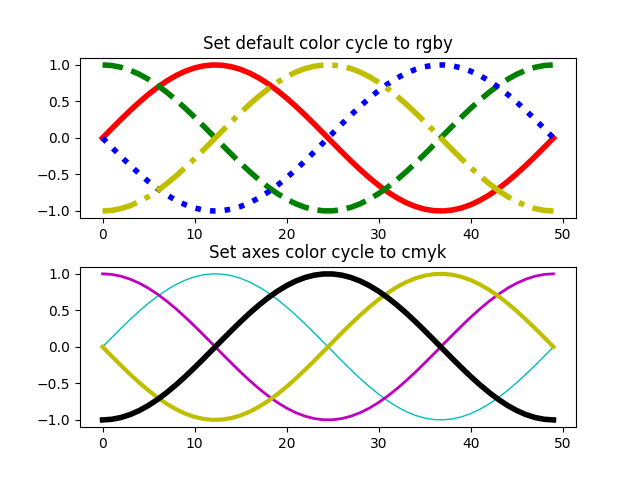 ../../_images/sphx_glr_color_cycle_0011.png