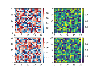 Placing Colorbars