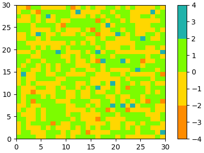 colormap manipulation