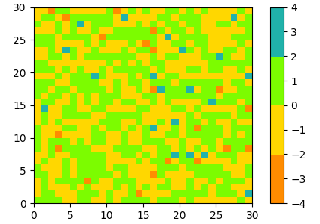 Creating Colormaps in Matplotlib