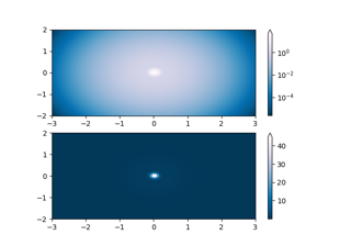 Colormap Normalizations