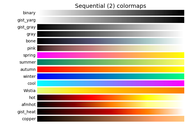 Sequential (2) colormaps