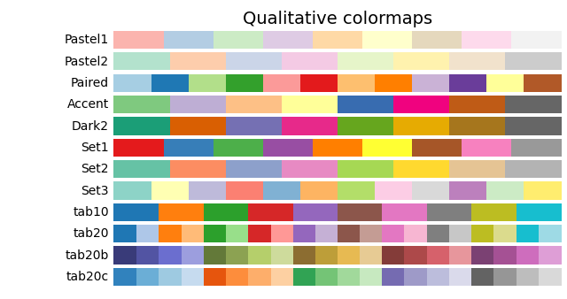 Qualitative colormaps