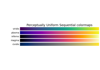 Colormap reference