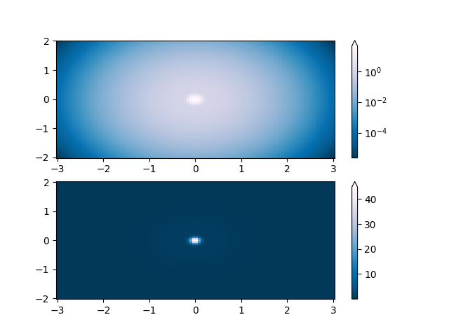 colormapnorms