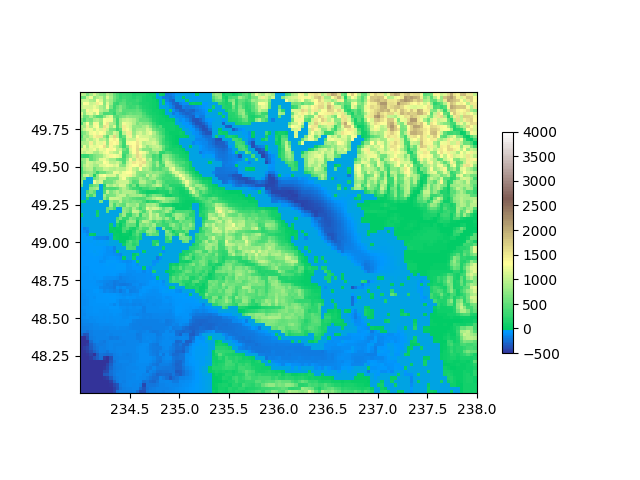 colormapnorms