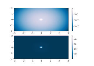 Colormap Normalization