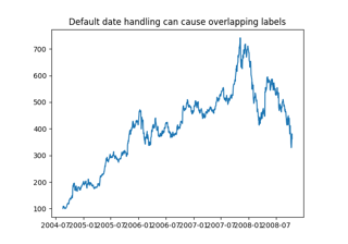 Fixing common date annoyances