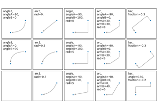 Connectionstyle Demo