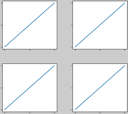 constrainedlayout guide