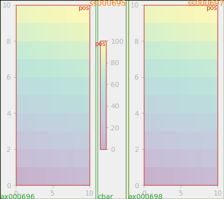 constrainedlayout guide