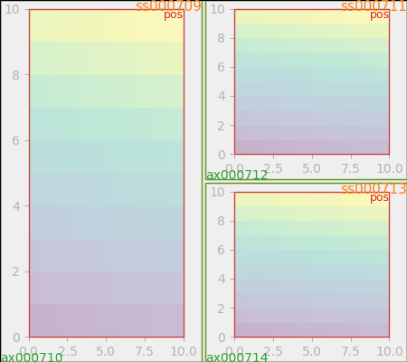 constrainedlayout guide