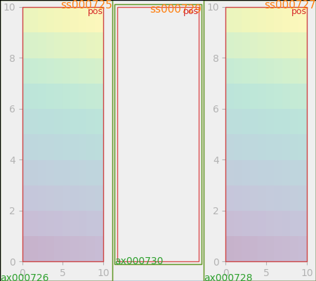 constrainedlayout guide