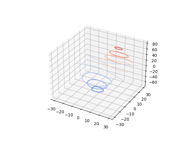 contour3d