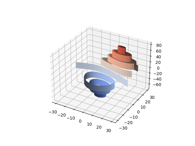 contour3d 2