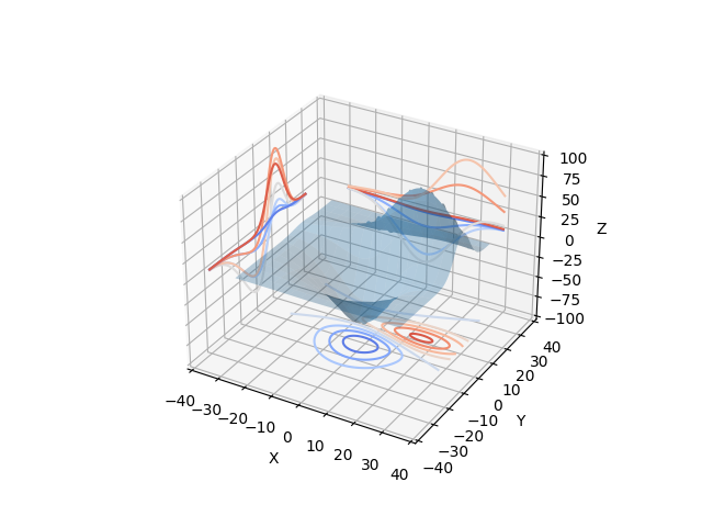 contour3d 3