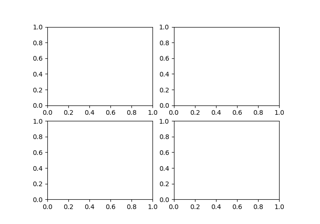 Easily creating subplots