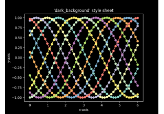 Dark background style sheet