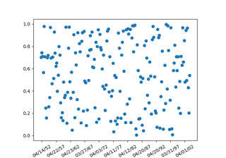 Date Demo Rrule