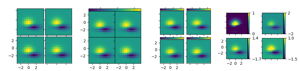 demo axes grid