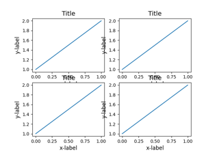 Resizing axes with constrained layout