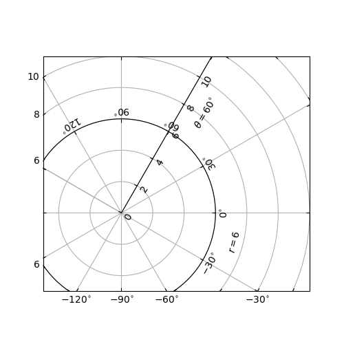 ../../_images/sphx_glr_demo_floating_axis_0011.png