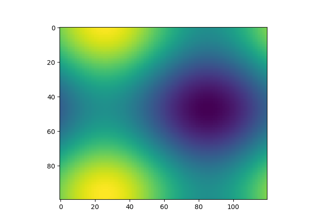 Animated image using a precomputed list of images