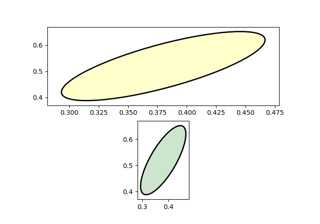 Ellipse With Units