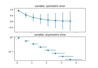 Different ways of specifying error bars