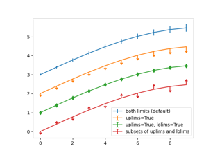 Errorbar limit selection