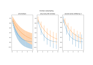 Errorbar subsampling