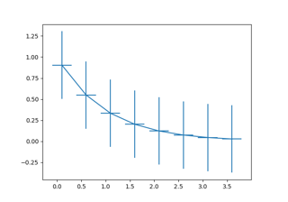 Errorbar function