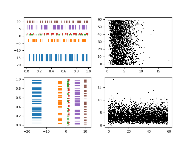 eventplot demo